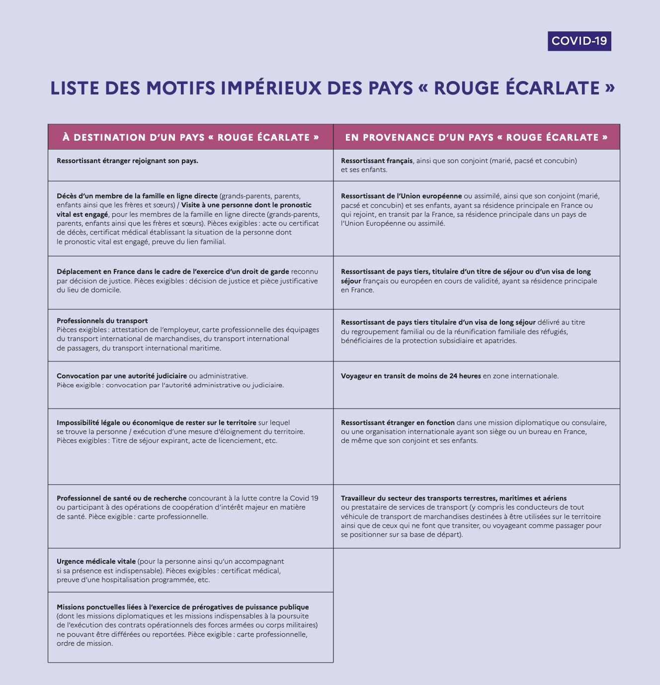obtenez toutes les informations essentielles sur l'attestation de voyage pour le maroc liée aux mesures covid-19. renseignez-vous sur les démarches à suivre, les exigences sanitaires et les conseils pratiques pour voyager en toute sérénité.