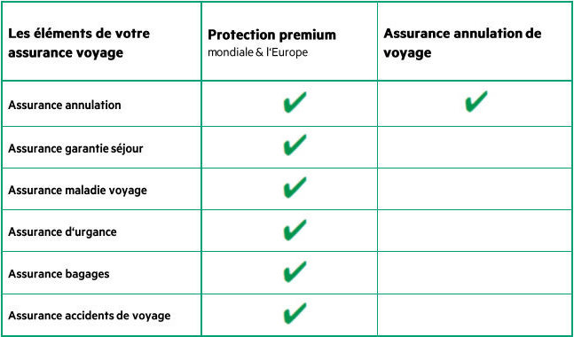 découvrez notre assurance médicale voyage en france, conçue pour vous protéger lors de vos déplacements. bénéficiez d'une couverture complète pour vos frais médicaux, hospitalisation et rapatriement, vous permettant de voyager l'esprit tranquille. obtenez un devis personnalisé dès aujourd'hui!