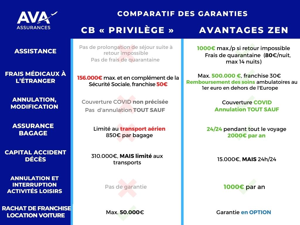 découvrez notre assurance voyage complète qui vous protège durant vos déplacements à l'étranger. bénéficiez d'une couverture adaptée aux annulations, frais médicaux et bien plus, pour voyager l’esprit tranquille.