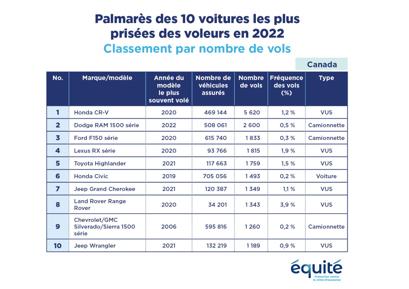 découvrez comment l'équité en assurance peut transformer votre expérience client et garantir une couverture juste et adaptée à vos besoins. informez-vous sur les pratiques équitables pour un avenir plus transparent et responsable dans le secteur de l'assurance.