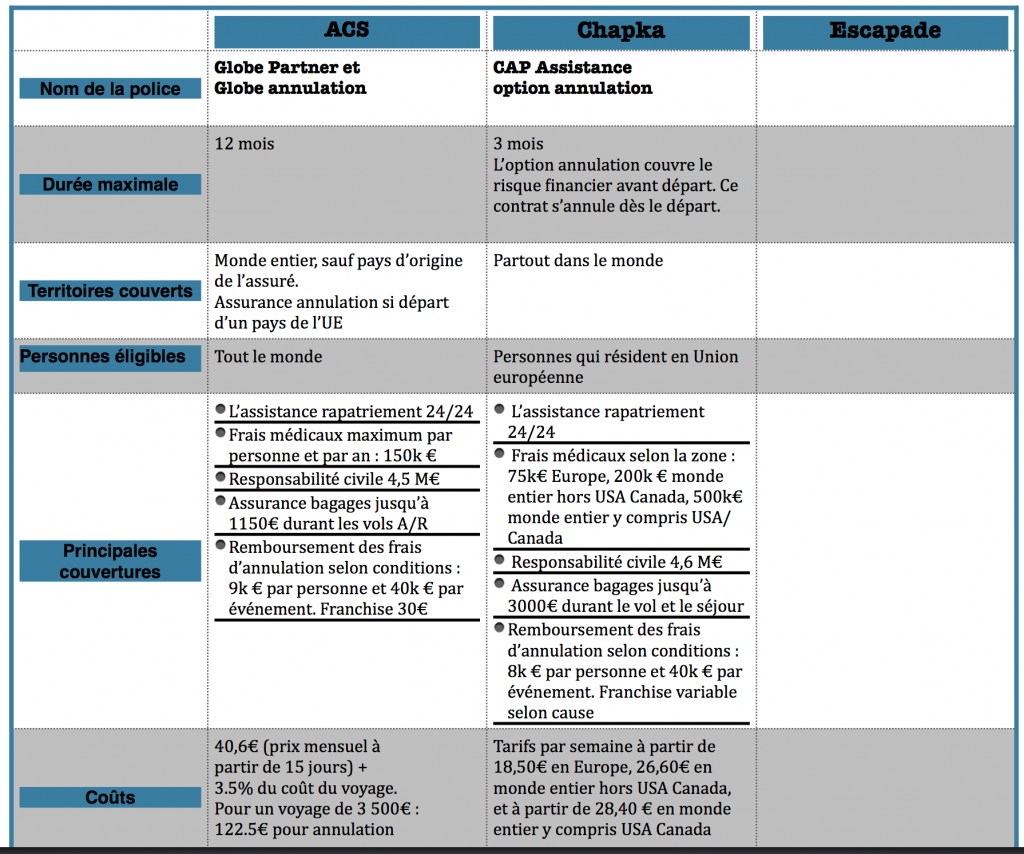 découvrez le rôle essentiel d'un courtier en assurance voyage : un expert qui vous guide dans le choix de la couverture adaptée à vos besoins, vous aide à comparer les offres et vous protège efficacement durant vos déplacements à l'étranger.